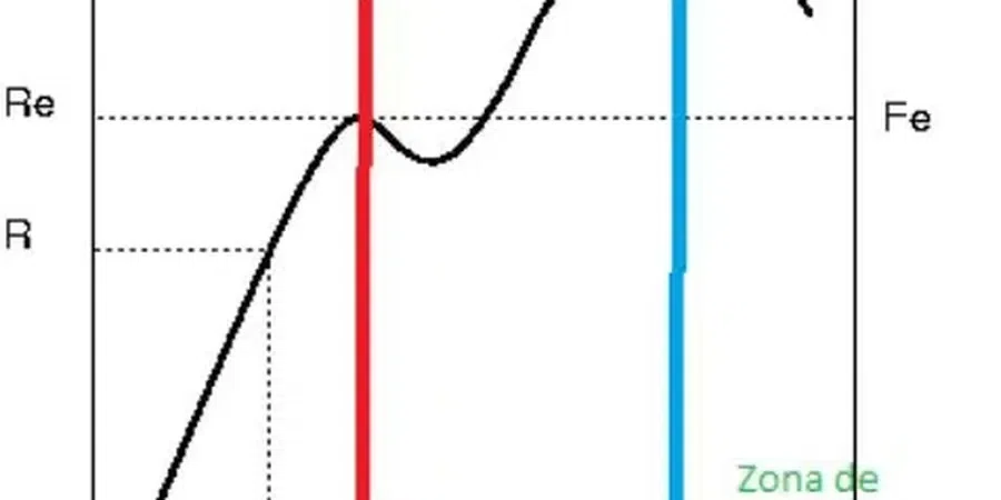 Image illustrative de Calcul du coefficient de sécurité (FS) à Antibes