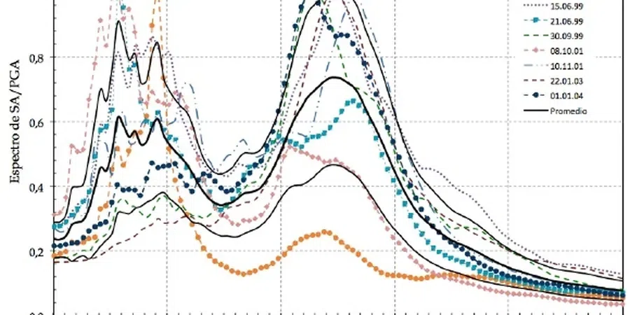 Image illustrative de Analyse de réponse de site à Antibes
